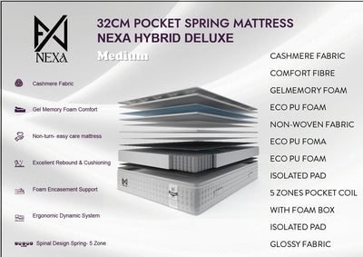 The Luxury Plush Nexus 2000 Pocket Spring Pillow Top - Plush